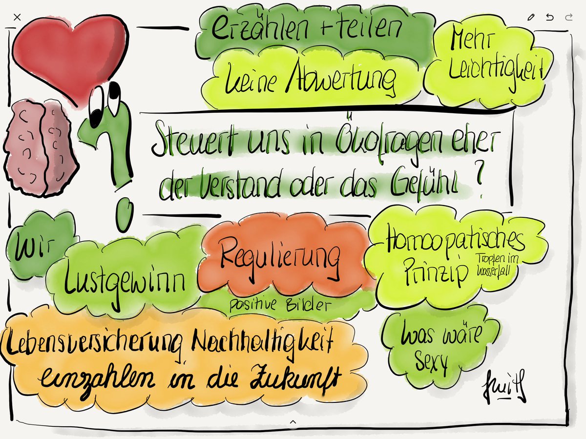 Mutareecom's tweet photo. Was steuert uns bei #Ökologie und #Nachhaltigkeit, Vestand oder Gefühl #PionierLab Mein Fazit: wir müssen neue Ansätze finden, kreative Alternativen außerhalb unserer bisherigen Denkmuster und Routinen. #Change #ChangeManagement #Klima https://t.co/fsUKc3z3qU