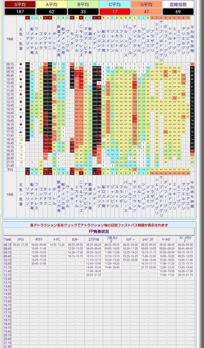 ディズニー待ち時間