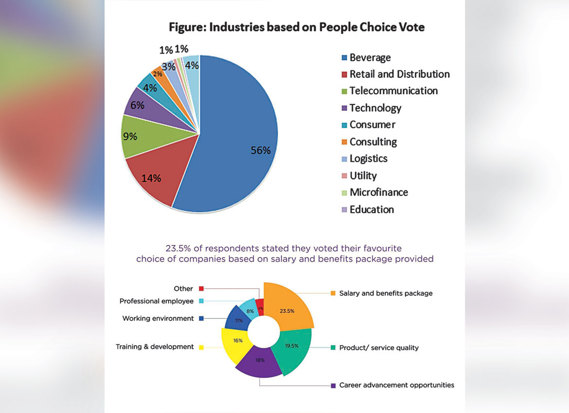 infoblazesea's tweet image. Job seekers lay out preferred sectors to work for in survey | Myanmar

#JobNet

#Infoblaze #SoutheastAsia #Myanmar #Business #Jobs #Employment #Career
Via mmtimes.com bit.ly/313ode9