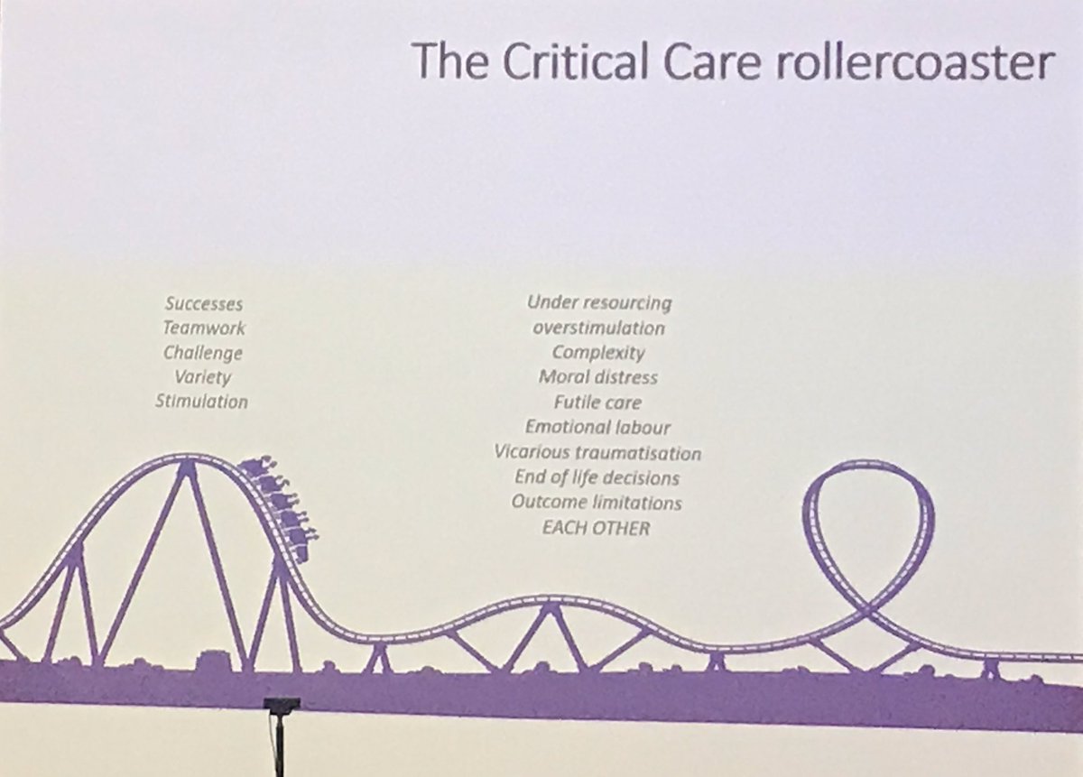 hannah_physio's tweet photo. Life working in Critical Care.. a rollercoaster 🎢 #ACPRCweaning #respisbest @Tummie_Physio @fiona_b89 @NGHTherapies https://t.co/IE8LQ3OXFK