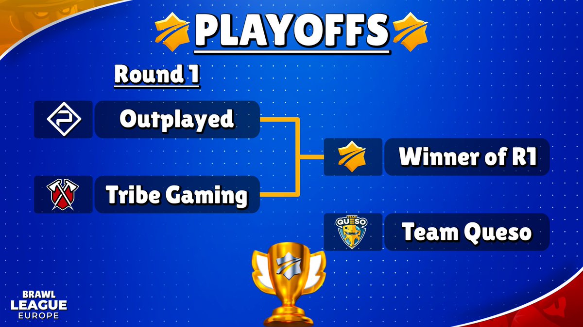 Playoffs are here!🤩

1st up will be @Outplayedstaff VS <a href="/TribeGaming/">Tribe Gaming</a> in a BO5/BO3 knockout, the Winner will then go on to play <a href="/TeamQuesoGG/">Team Queso</a> 🧀

Watch the stream today live from 18:00 (UTC)

🇬🇧 <a href="/Ark_BrawlStars/">Ark</a> - youtube.com/arkbrawlstars

🇫🇷 <a href="/Johannsiegrist/">GodSaveTheFish</a> - youtube.com/channel/UCPPkF…