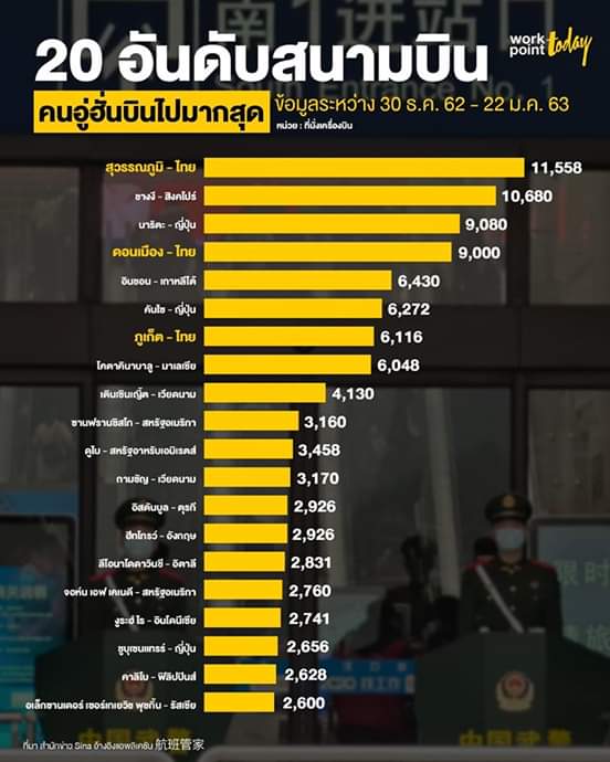 Bee37463248's tweet photo. ขออนุญาติหยาบนะคะ คือก็ทนไม่ไหวอ่ะแบบก็รู้ๆอยู่ว่าคนเมืองอู่ฮั่นเป็นโรคโคโรนาเยอะก็ยังจะต้อนรับเข้าประเทศเนอะไอเหี้*ใช้ไรคิดวะ เออก็รู้ห่วงเรื่องกานท่องเที่ยวแต่พวก*ูก็ประชนมึงมั้ยห่วงประชนมั้งดิ   #รัฐบาลเฮงซวย #ไวรัสโคโรนาสายพันธุ์ใหม่ #ไวรัสอู่ฮั่น https://t.co/j72D5WibSF