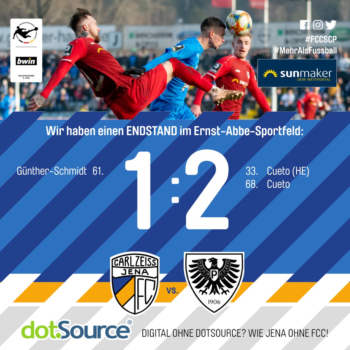 fccarlzeissjena's tweet photo. Unfassbar. Wir unterliegen @Preussen06.
#FCCSCP #FCC #NiemalsAufgeben https://t.co/tzW7AyJgez