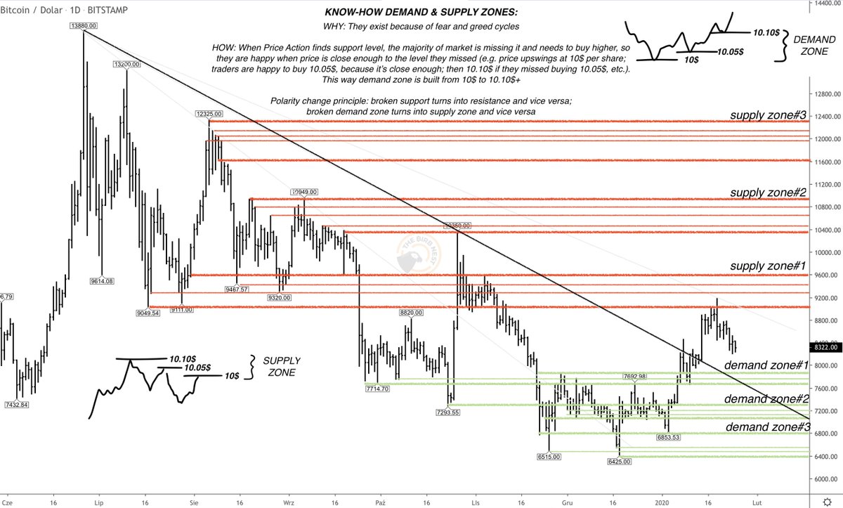 supply demand forex ebook supply demand forex ebook