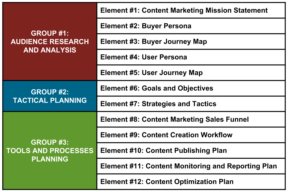 DMarketingU's tweet photo. Struggling with what to post on #SocialMedia to get more engagement? 😨 You need a #ContentMarketing Strategic Plan! 📝 Take our free 12-day challenge to "Build a Better Content Marketing Plan" at https://t.co/6xPiQo0B4y 👈 https://t.co/supH5tiAGo