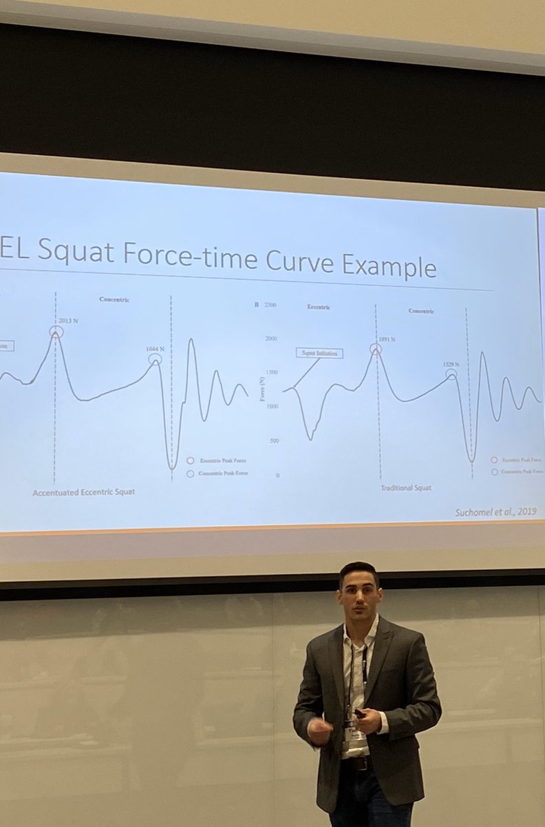 Abbott77H's tweet photo. @DrTSuchomel AEL positivity manipulates both the concentric and eccentric portions of the force time curve.... #NSCAIN @NSCA https://t.co/IzGZMcSpsz