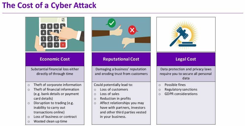 CioAmaro's tweet photo. Costs of cyberattacks | Northamptonshire Chamber 
#infographic @CioAmaro #Infosec #CyberSecurity #CyberAttack #Hack #Breach #Threat #DDoS #Malware #Ransomware #Cyberwarning #Phishing #SpyWare
#Tech #Technology https://t.co/1yaDQYBQvR