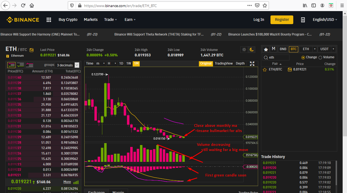 airdropcont's tweet photo. #ETH /BTC monthly #chart
 Soon we can see the first green candle on MACD which means the bulls will re-take the control after a long time.
We need a close above monthly MA(yellow line first) for a nice peak in price
Be patience,we can make money together
#ethereum #btc #crypto https://t.co/GbhLE5OWlj