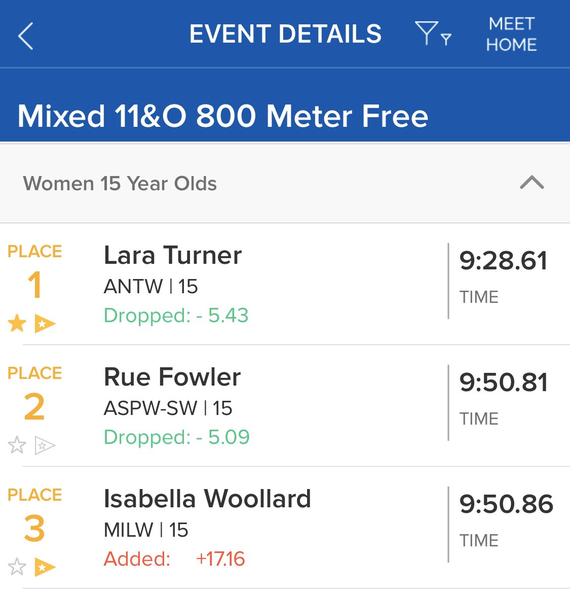 ANTSwimmingClu1's tweet photo. JUNIOR CHAMPION  @SomersetASA Counties 2020 - In a New PB 09:28.61 - An awesome display of Strategy, Strength &amp; Skill - Congratulations Lara ⭐️🖤❤️ #DoubleChampion #2ndTitle @BristolAquatics https://t.co/yJoQwZfBis