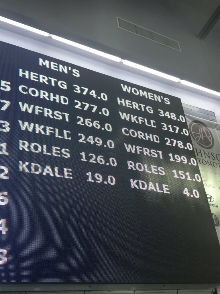 Coach Kennedy, AD tweet media