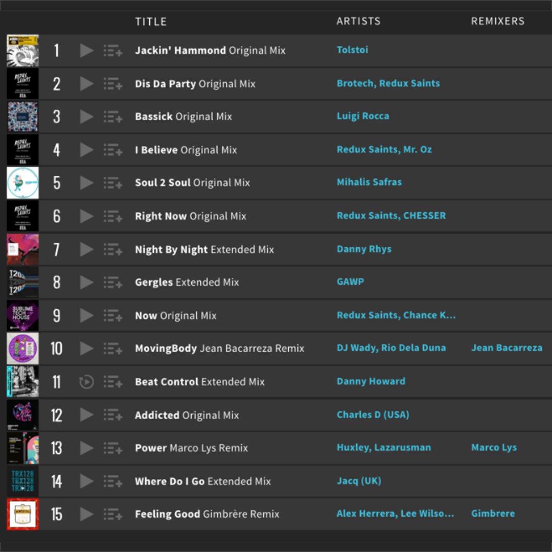 My January THICC Picks are up on <a href="/beatport/">Beatport</a> .
Track from: <a href="/TolstoiDJ/">Tolstoi</a> <a href="/brotech/">Brotech</a> <a href="/LuigiRocca/">Luigi Rocca</a> <a href="/Iammroz/">MR. OZ</a> <a href="/MihalisSafras/">Mihalis Safras</a> <a href="/dannyrhysmusic/">Danny Rhys</a> <a href="/Gawpmusic/">GAWP</a> <a href="/djwady/">DJ WADY</a> <a href="/RIODELADUNA/">RIO DELA DUNA</a> @jeanbacarreza <a href="/dannyhowarddj/">Danny Howard</a> <a href="/CHARLESDMUSIC/">Charles D</a> <a href="/huxleymusic/">Huxley</a> <a href="/jpaulgetto/">J Paul Getto</a>, more and me.
Link:
beatport.com/chart/redux-sa…