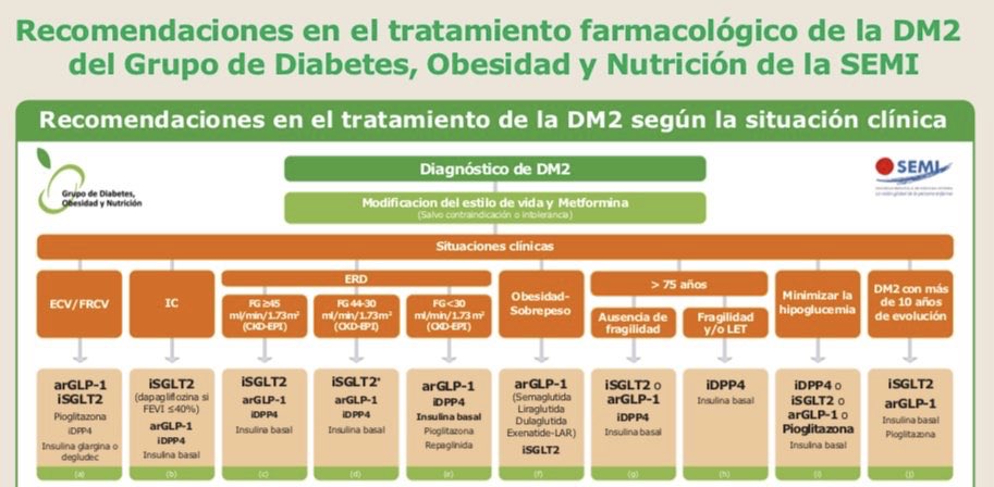 Kim 2020 obesidad en diabetes