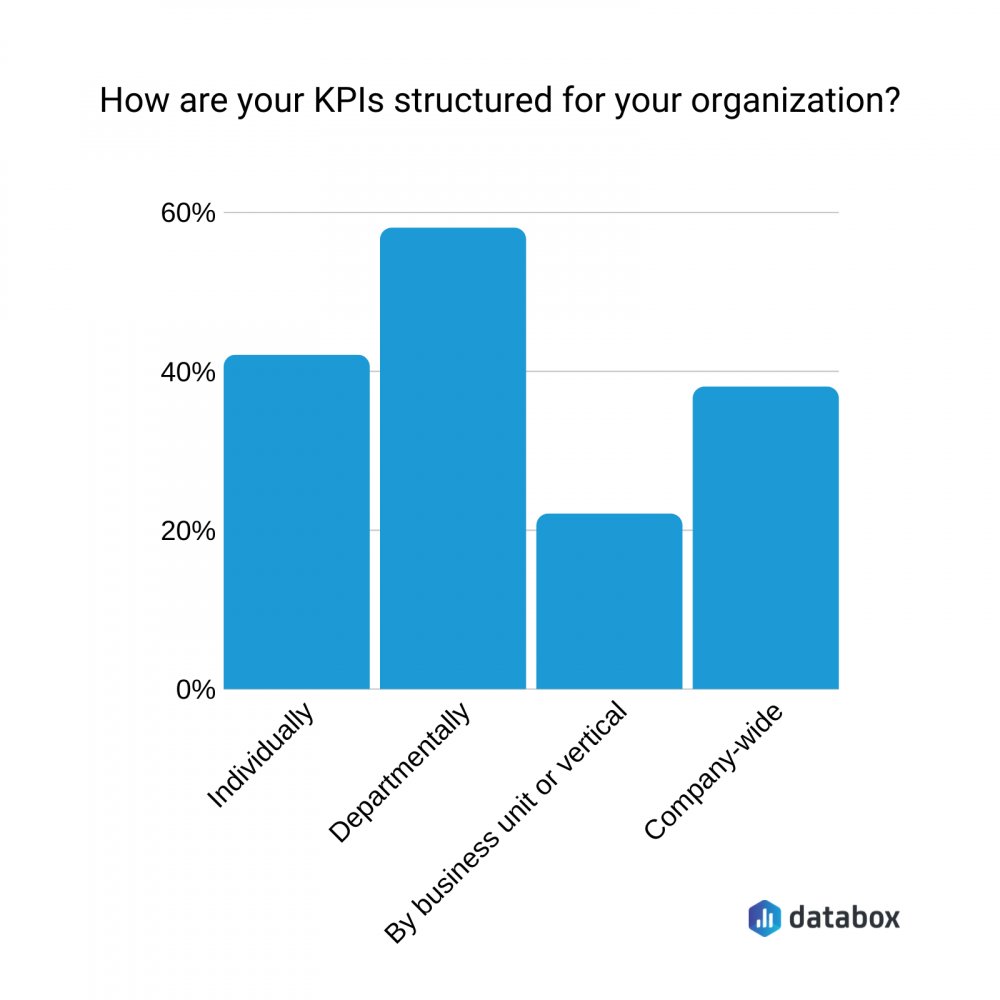 ToucoDirect's tweet photo. The 20 Most Important B2B KPIs According to More Than 50 Businesses https://t.co/Agc0doHQ7J https://t.co/25C7lDe0bO