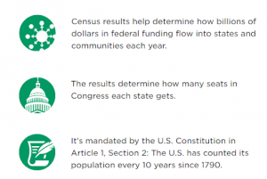 WyoLibraries's tweet image. You Matter! Make Sure You Count! - Intellectual Freedom Blog buff.ly/2RIZFCD #Census2020 #LibrariesCount