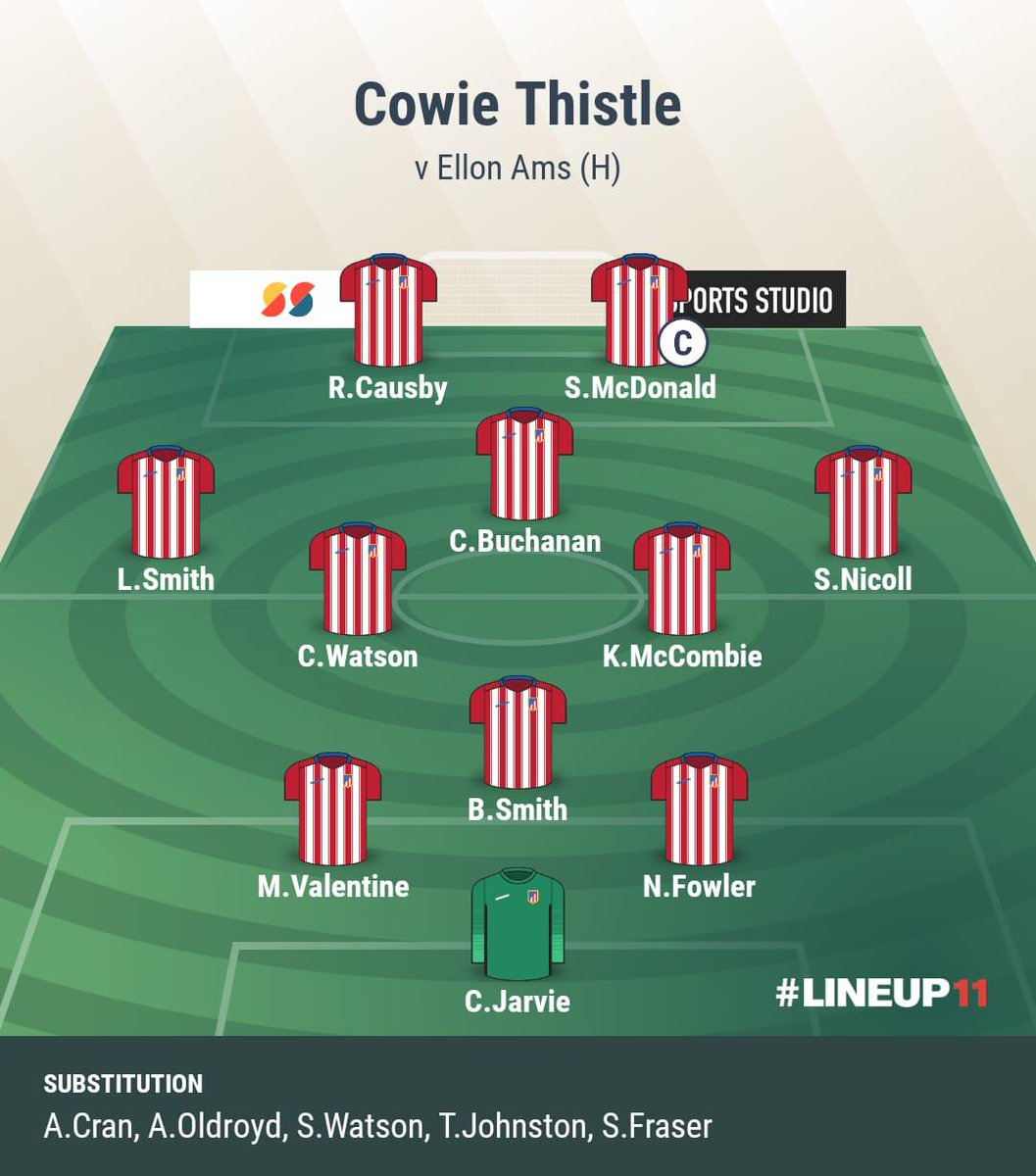 Cowie 6-0 <a href="/EllonAFC/">Ellon AFC</a>  
<a href="/ScotAmFANorth/">North of ScotlandCup</a> 3rd round
Scorers - @Ryancausby90 x3, <a href="/SM1THY_93/">Liam Smith</a>, Valentine &amp; OG
<a href="/Mearnsfm/">mearnsfm</a> <a href="/ScotAmFA/">Scottish Amateur FA</a> @Scottish_AFF <a href="/StonehavenTweet/">Stonehaven</a> <a href="/AbshireAFA/">Aberdeenshire AFA</a> 
#monihcowie
🔵⚪️🔵⚪️