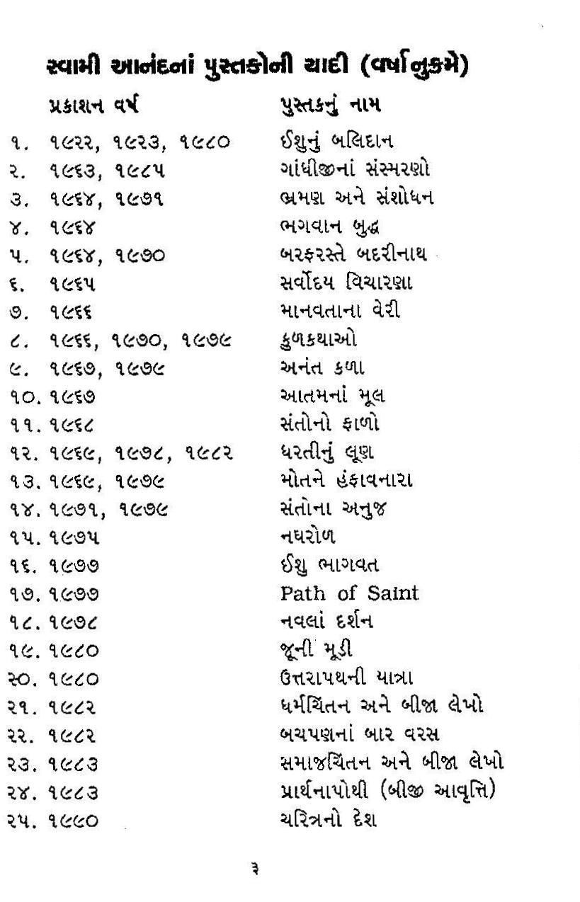Gujarat History on Twitter "List of books written by freedom fighter