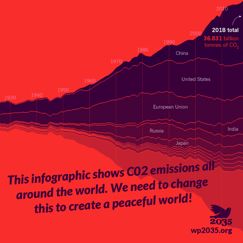 WPeace2035's tweet photo. We need to change this to create a peaceful world!
Source: https://t.co/Zti0GxvB1A

Follow our new project White Green Blue:
https://t.co/3FWYhFLfw9
https://t.co/tc3Gm30BIv

#WorldPeace #WorldPeace2035 #awareness #cause #environment #world #peace #ToPeace #IpeaceYou https://t.co/T994DXr9nM