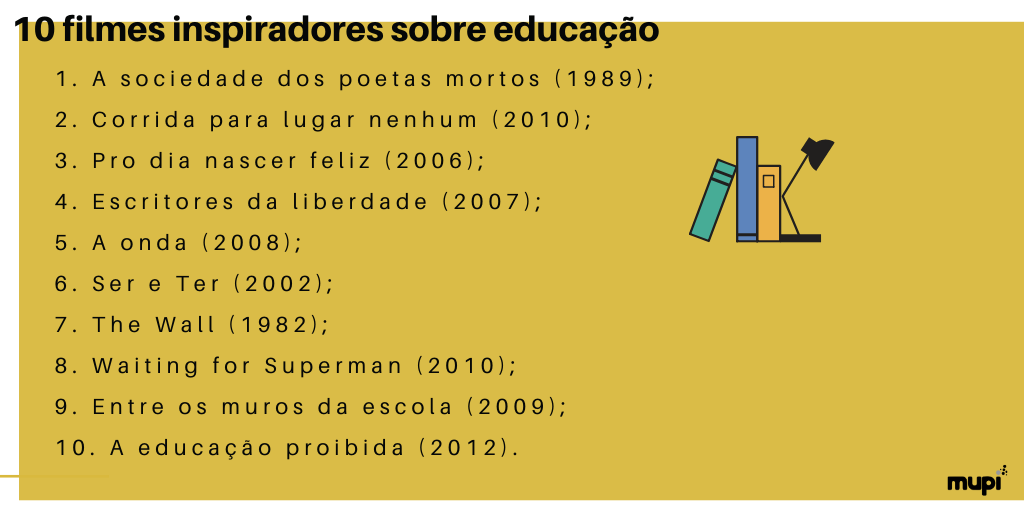 escolamupi's tweet photo. 😍 😍 😍 

#cinema #educacao #serprofessor #professor #inspiracao https://t.co/5DfgEvKOwx