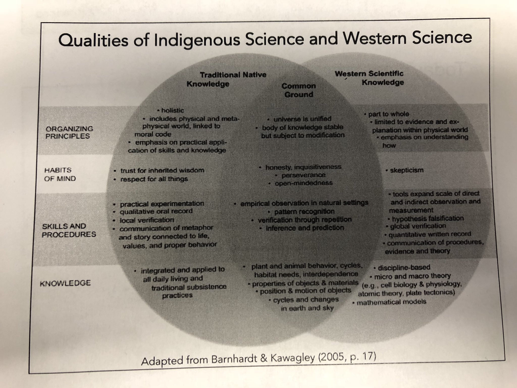 Naila Chaudhry on Twitter "More often then not, people feel as if