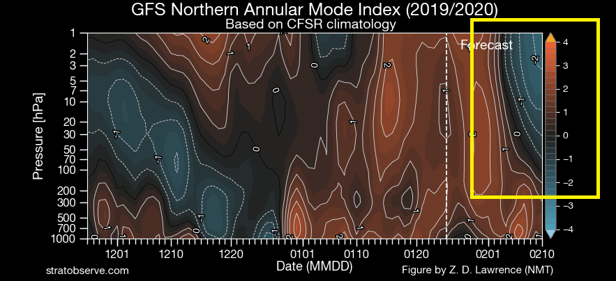 HarrySpoelstra's tweet photo. With the possible #MajorSSW coming in, this could make things very interesting , neg AO descending! #Polarvortex #winterweather Let this verify first?
@judah47 @SimonLeeWx @MattHugo81 @PvForecast @TradeWpower https://t.co/4mC3zQhGmK