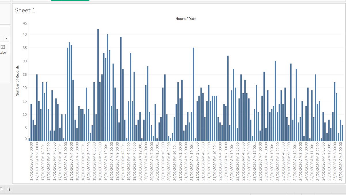 3/ as  @mkpetkova pointed out, the timing is also unusual. This graph from 17th January until now highlights that tweeting is occurring at all hours, with no expected lulls overnight for sleep etc. Bottom axis is time, size of column equates to number of tweets