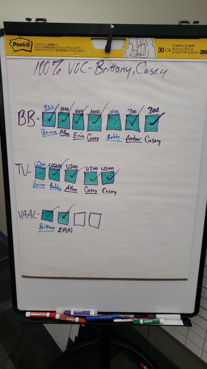 Team is killing it 7/5/2 before lunch🥳🥳🥳🥳🥳