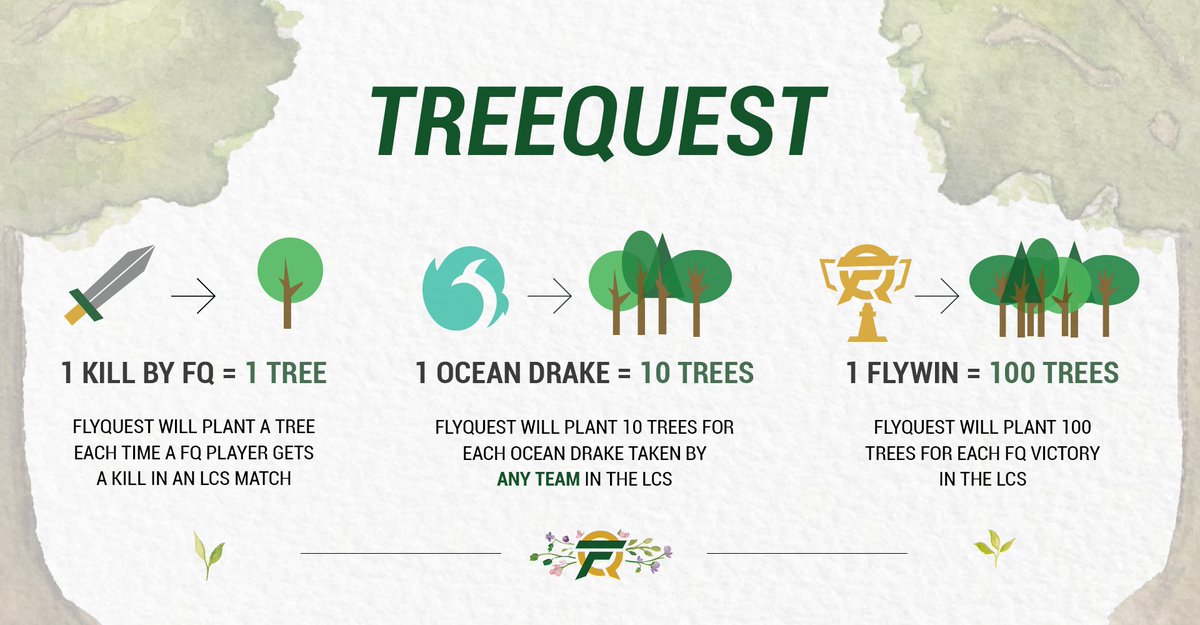 FlyQuest's tweet image. Introducing: TREEQUEST

FlyQuest's new Go Green Initiative hits the rift!

Read more about #TreeQuest here: flyquest.gg/treequest/ 

#GoGreen🌱🌸 #ShowcaseGreatness