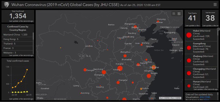 MedInternaHEP's tweet photo. La Universidad Johns Hopkins lanzó sitio Web para poder realizar seguimiento del #coronavirus Wuhan en tiempo real mientras este se expande por el mundo #2019nCoV https://t.co/lBGWOWi4I8 https://t.co/pfpdMscwb0