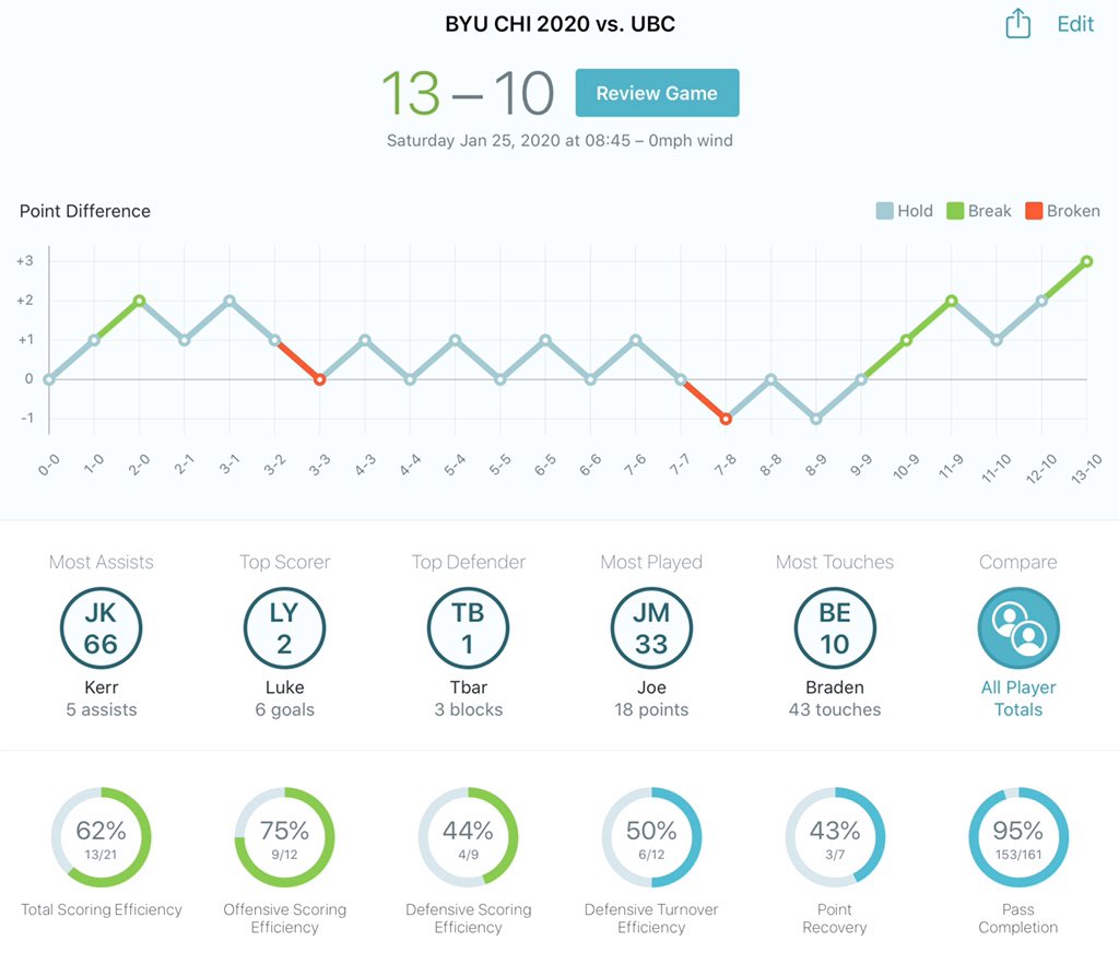CHI Ultimate tweet media