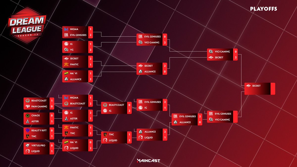 Интернешнл 10 турнирная сетка финала. Сетка отборочных. Сетка турнирная сетка дота 2. (отборочный турнир, уефа) логотип. Сетка отборочных дота 2.