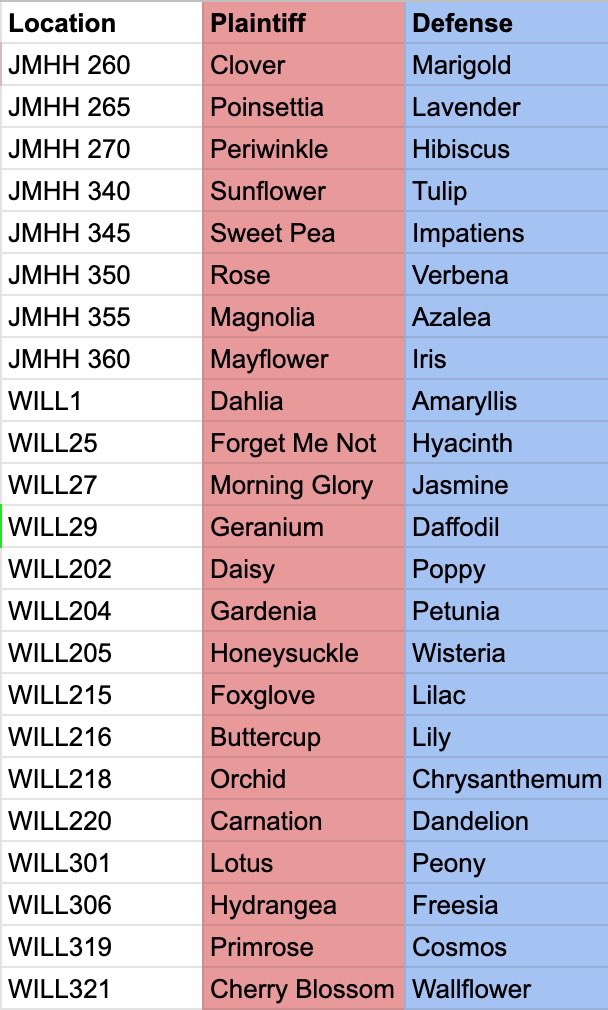 BFI_UPenn's tweet photo. Round 2 Pairings! https://t.co/qbV6bZnH68