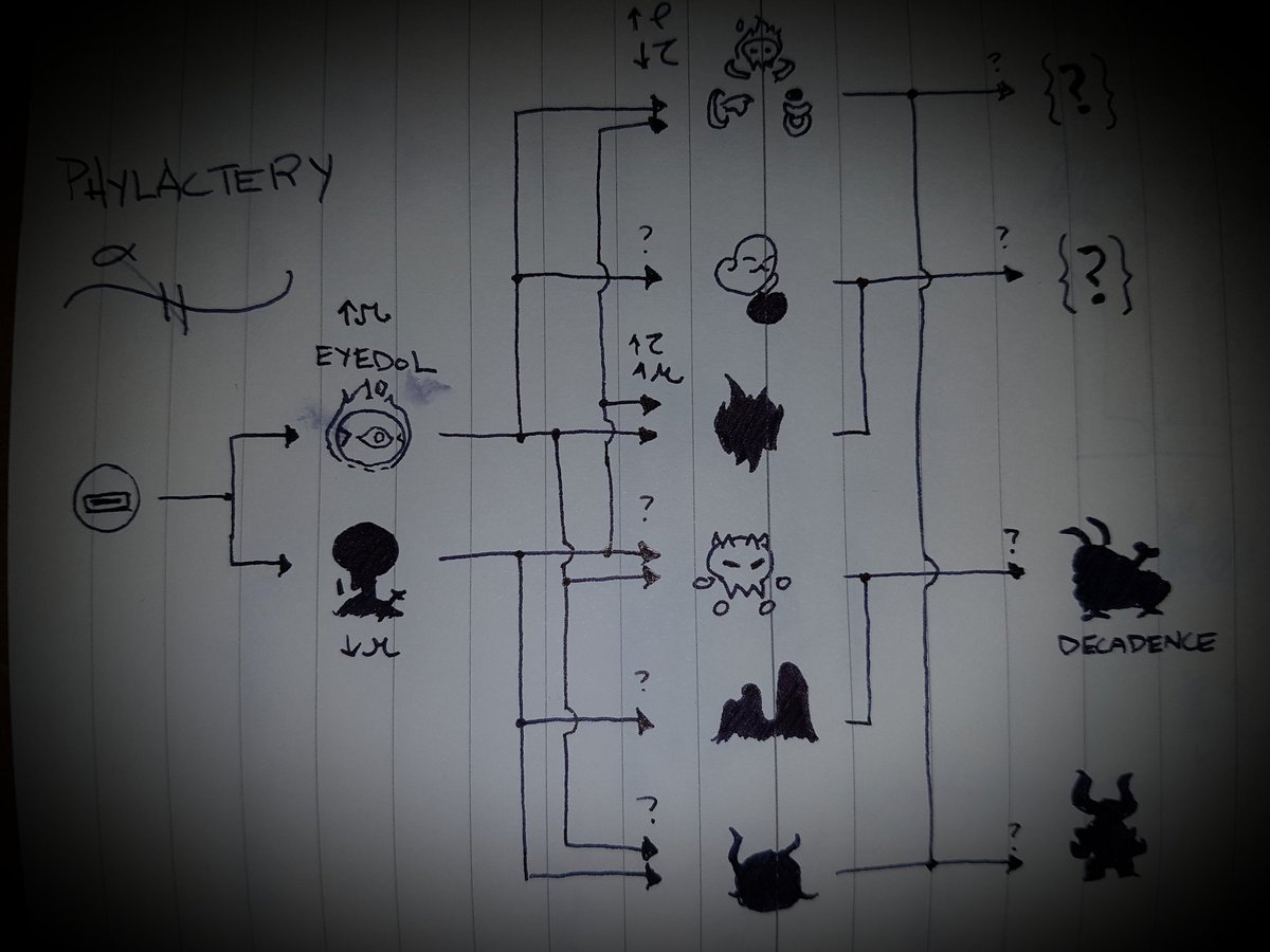 playlichplease's tweet photo. Which path will you take, supplicant?
Raise liches, build #focus.
Play #lichplease.
#screenshotsaturday #indiedev #gamemaker #pixelart #virtualpet https://t.co/x45lgtFCDG