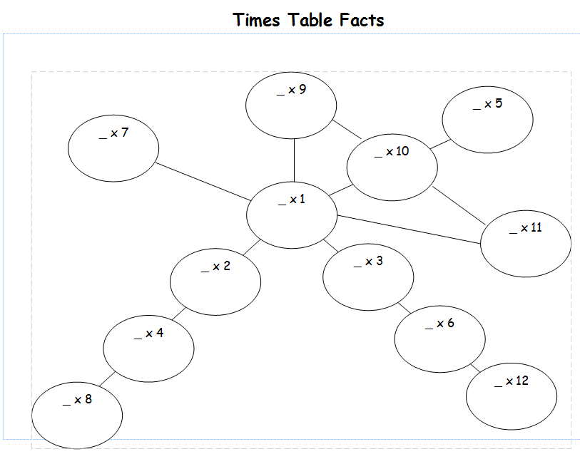 first4maths's tweet photo. Are you ready for the #multiplication #tablescheck?
Have you tried this #multiplicationweb to quickly calculate unknown facts from those they already know? You can find it on the members area of our website as a free download https://t.co/ULZ4TIhuRz #mathschat
#first4maths https://t.co/rtvlaIX50O
