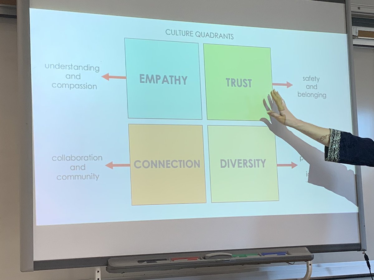 Cultural Quadrants for being more inclusive #designcamp