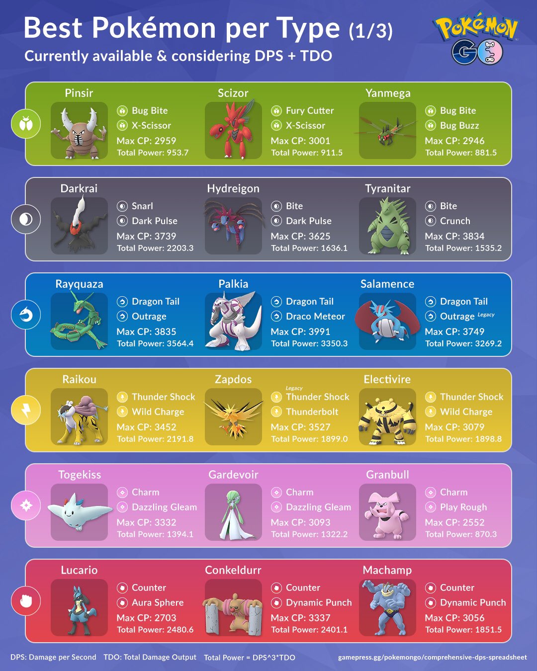 Pokémon Counter Chart  Pokemon type chart, Pokemon, Type pokemon