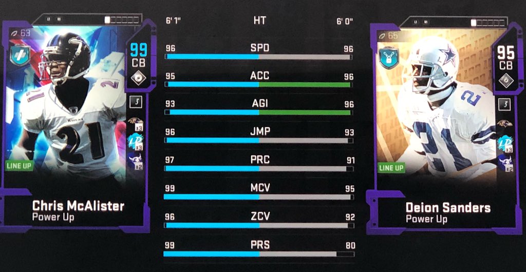 Not a bad addition to our Ravens theme teams... <a href="/Zirksee/">Zirksee🍽️</a> <a href="/Gutfoxx/">Gutfoxx</a> <a href="/TheActualCC/">CC</a> <a href="/iiiiMike/">Pops Burner</a> <a href="/Poodle_YT/">Poodle</a> <a href="/Scomo843/">Scomo</a> @kiwi_filmmaker <a href="/thetexasboy91/">Texas</a> <a href="/Estonian_Raider/">Trumpetmonkey</a> <a href="/EASPORTS_MUT/">Madden Ultimate Team</a> @EA_KRAELO <a href="/MaddenBible/">ZFarls</a> <a href="/MUTGuru/">Mike McFadden</a> <a href="/Muthead/">MUTHead</a> <a href="/fabianmoreau10/">Fabian Moreau</a>