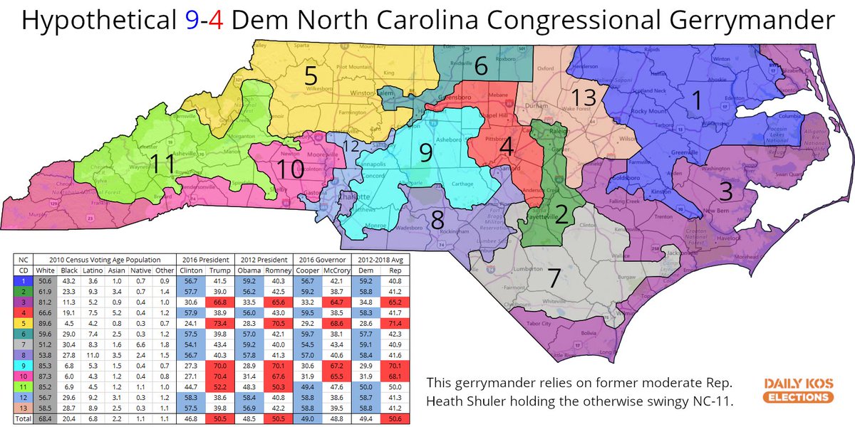 Now, to be clear, some of my maps could be tidied up. I also deliberately didn’t concern myself too strictly with state or federal laws (see: MD and the VRA).Other people have produced interesting, illustrative maps that did – e.g. NC (and others):  26/27