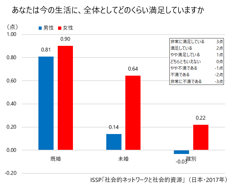 存在 恋人いない男性は辛い だから女性をあてがえ って どうして恥ずかしげもなく言えるの お金無い と男はキツイ だから金くれ 俺は友達ゼロ 辛い だから友達くれ みたいな話と同じだよ 恥ずかしくない お金と女性は同列で無いけど