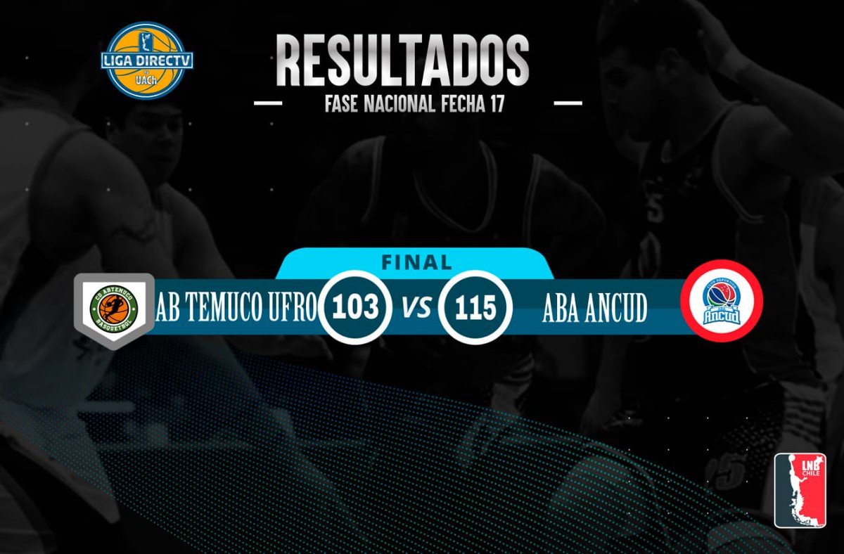 liga_nacional's tweet photo. 🏀#LNBChile | FINAL EN TEMUCO

Partidazo en La Araucanía. AB Temuco UFRO no pudo ante CD ABA Ancud y los celestes ganan después de dos prórrogas, en su duelo por la 17ª fecha de la fase nacional de la Liga DirecTV by UACh.

📈 https://t.co/7VynEBYHzl
📷César Arias/Temuco https://t.co/Cuj7qqQXRE