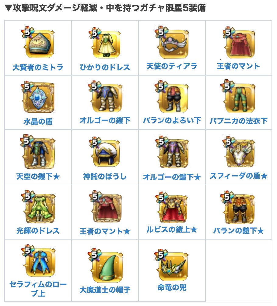 星ドラ Game8にゃんにゃん ドークの秘宝城イベントで入手できるイベント防具は スキル上げに中々使える防具なの たくさん入手して スキル上げに使ってスキル強化玉節約するの W 星ドラ ドークの秘宝城 スキル上げ スキル上げに使える