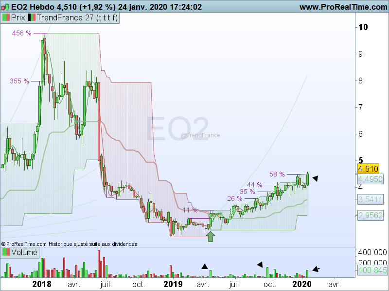 DavidB50970650's tweet image. $ALEO2 - #EO2 - #TrendFollowing - #LaisseCourirTesGains