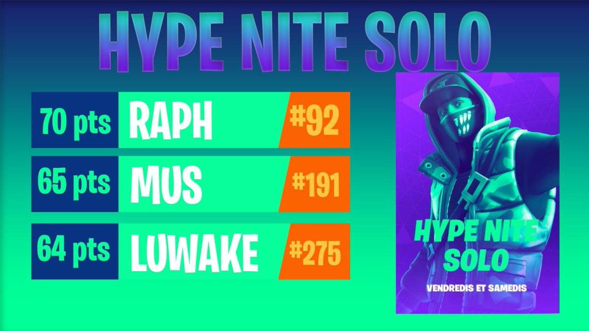 VulsFireFN's tweet photo. [🏆]

Félicitations à nos renards 🦊
@Raphoffi 
@Not_Mus 
@justLUWAKE 

@Team_VulsFire https://t.co/aO95Cc4OcG
