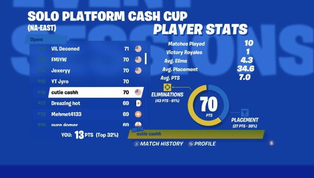 ConvictGG's tweet photo. Congrats to @CodeCashXBL for his placement in the most recent cash cup! 16th place! https://t.co/PDao9iRBmu