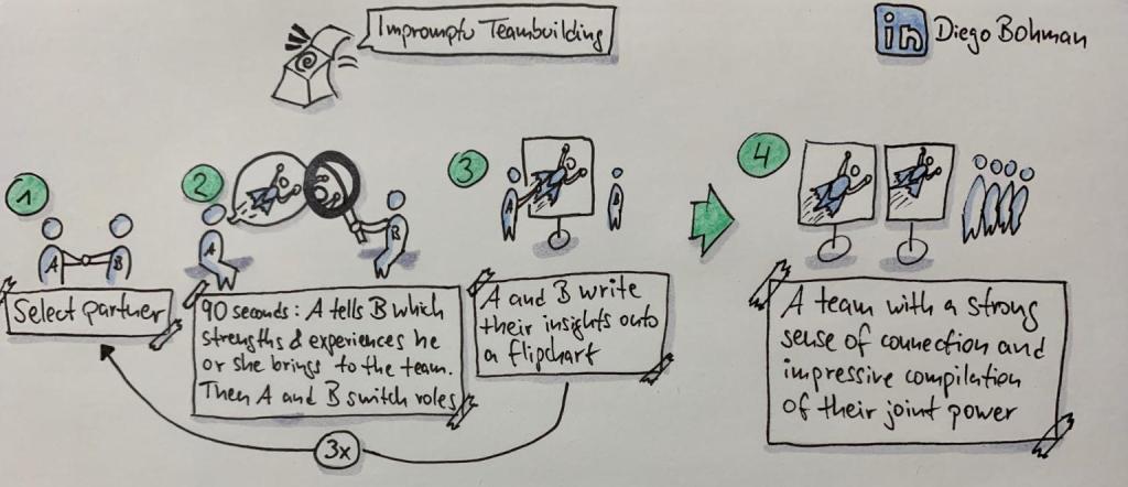 morpheus1802's tweet photo. What if teambuilding could be done in 15 minutes? https://t.co/yCDBTH8jwh https://t.co/WUixZ1KeP1