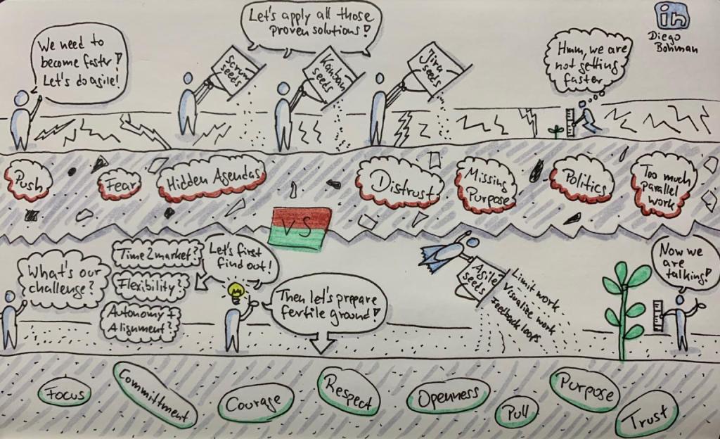 morpheus1802's tweet photo. What UX taught me about agile transformations
First understand which challenge agile should tackle and whether or not necessary preconditions are met https://t.co/pjq8rVIEYT https://t.co/7jC3XbsOUk