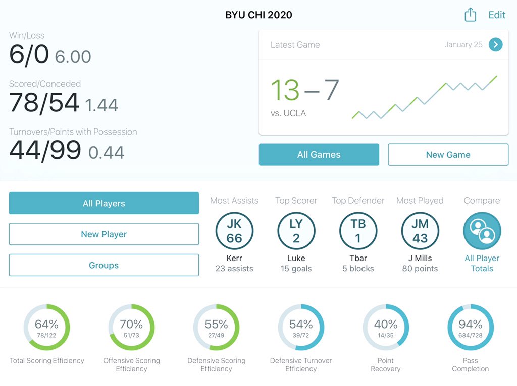 CHI Ultimate tweet media