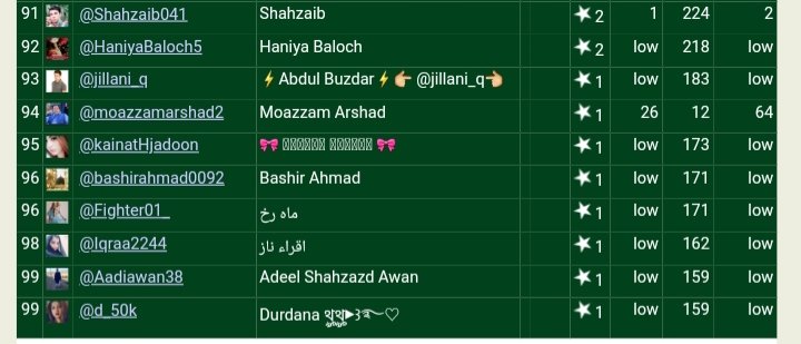 safgan0's tweet photo. #PakEquippedWithResources
Congratulations @TeamISF_ list#2
@PTI_Lion26 chief admin
🌟
@mubarakrodnani
@Maha669_
@kawish_mian
@Sohni_Tweets21
@janjua_aadii
@sanaaaaaaakk
@AzizUrRehmanCh7
@BinteZainab9
@MUSTAFA234564
@RAalvii
@MalikZamad6
@AishaAz92669975
@Rajpoot_75 https://t.co/ruBrdnvdRT
