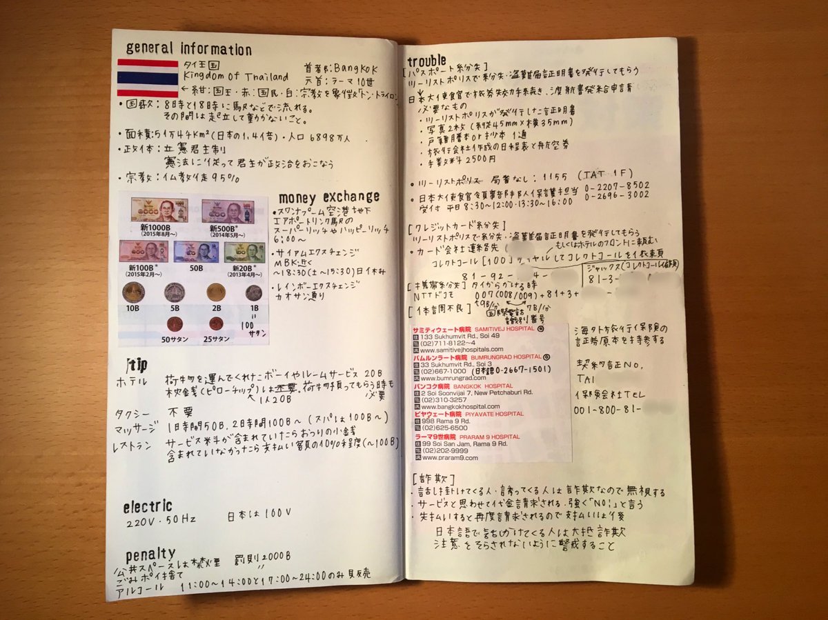 まいこはん 私のトラベラーズノートと旅記録 旅の後の記録も好きだけど旅の前の下調べはこれから起こるかもしれないことを考えてワクワクできるからもっと好き なので私は調べ系ページで 行程表 下調べ 旅記録 珍しく後調べ 旅行後に気になっ