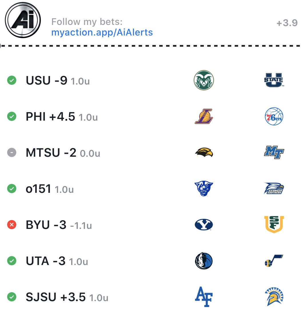 AthleticsInvest's tweet photo. Artificial intelligence is a game changer and gives us the advantage over the sports books. Find out today what it feels like to win!

Offering premium trial now

https://t.co/ARROqMvZED

 #Ai #bet #FreePicks #MLB #UFC #NCAA #GamblingTwitter #sports #NFL #NCAAF #CL #NBA   #MIN https://t.co/dEI96pOtWR