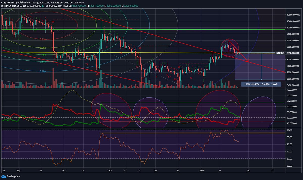 RotaryNcryptos's tweet image. 